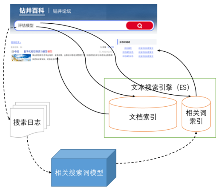 相關(guān)搜索詞推薦