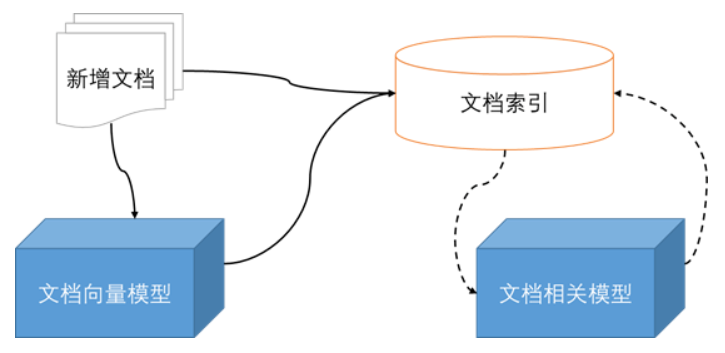 相關(guān)文檔推薦