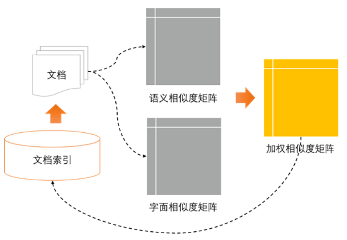 相關(guān)文檔計(jì)算