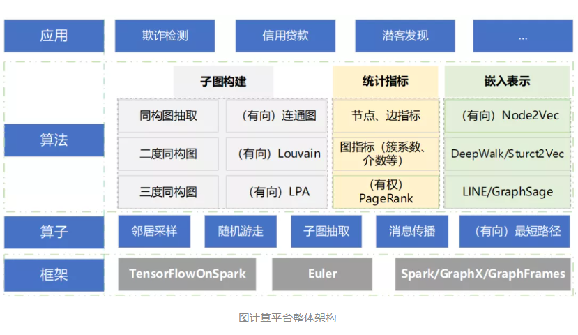 圖計(jì)算平臺(tái)整體架構(gòu)