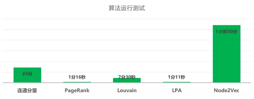 算法運(yùn)行測(cè)試