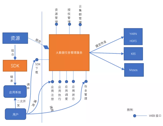 系統(tǒng)邏輯架構(gòu)圖