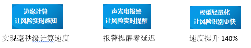 作業(yè)現(xiàn)場安全管控