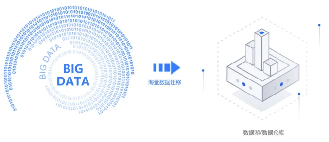海量數(shù)據(jù)處理