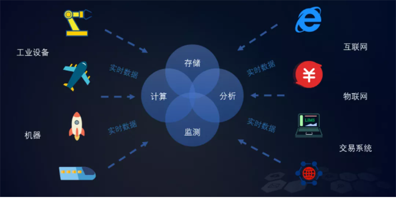 復(fù)雜數(shù)據(jù)實(shí)時(shí)圖表化