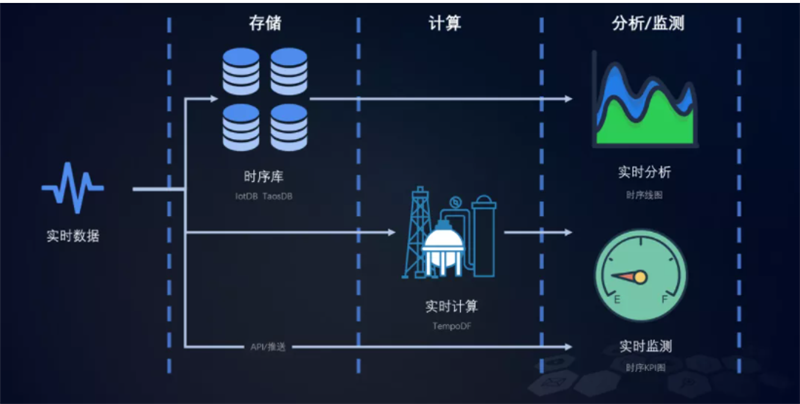 Tempo DF數(shù)據(jù)工廠