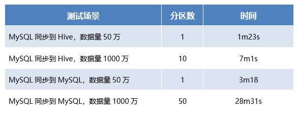 數(shù)據(jù)資產(chǎn)平臺(tái)
