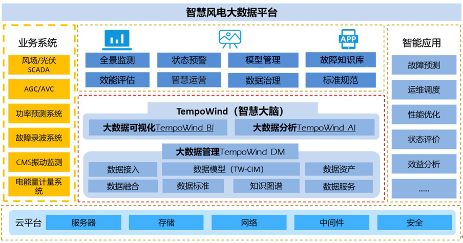 新能源設(shè)備健康狀態(tài)預(yù)警平臺