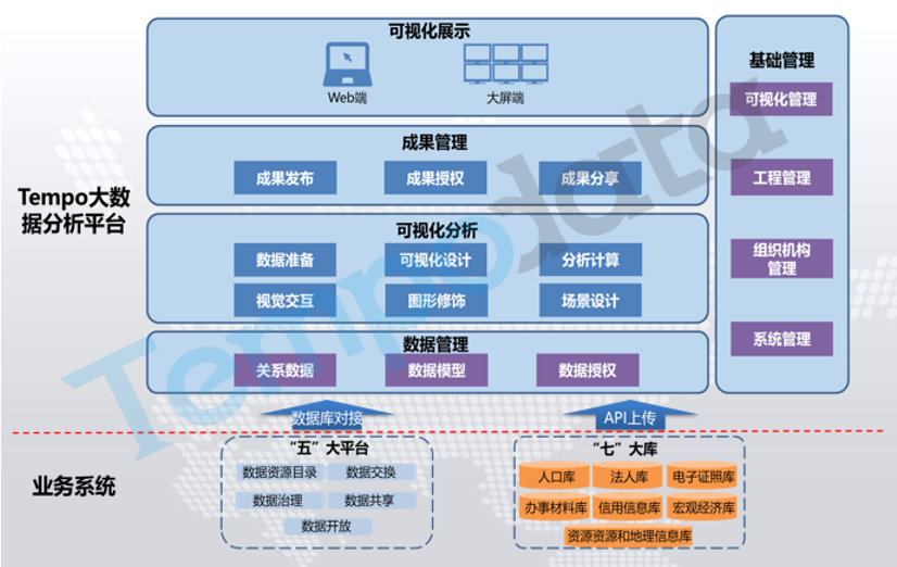 政務(wù)數(shù)據(jù)分析