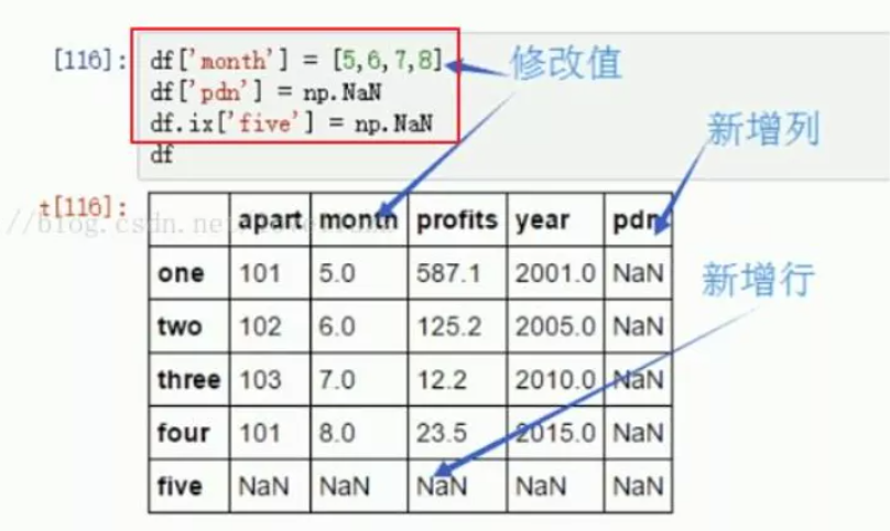 工業(yè)大數(shù)據(jù)的特點