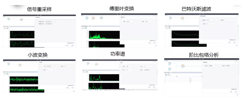 TempoAI 的信號處理工具支持多種數(shù)字信號處理