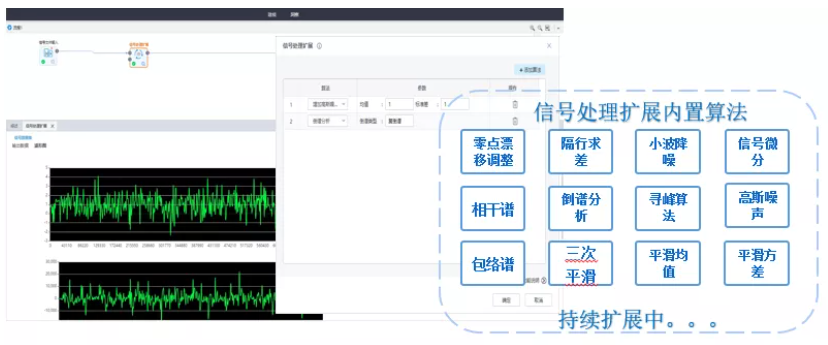 支持信號數(shù)據(jù)處理與特征提取功能自定義
