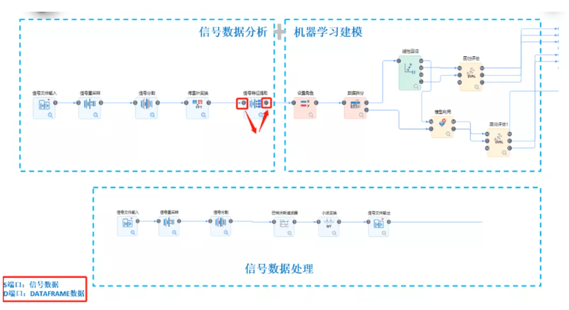 信號分析和機(jī)器學(xué)習(xí)融合
