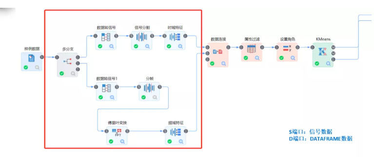 信號分析+機(jī)器學(xué)習(xí)
