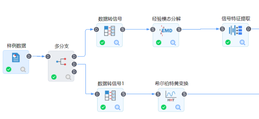 工業(yè)數(shù)據(jù)分析
