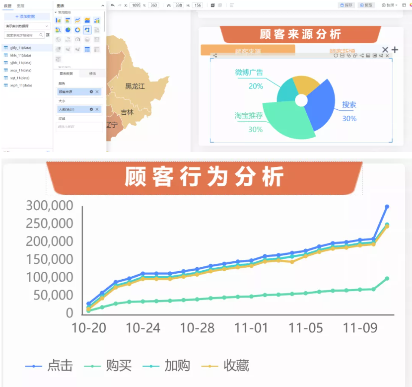 電商數(shù)據(jù)分析