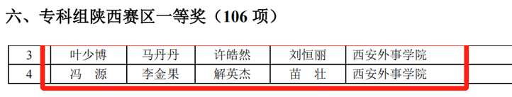 Tempo Talents助力西安外事學(xué)院師生斬獲全國大學(xué)生數(shù)學(xué)建模競賽陜西賽區(qū)一等獎