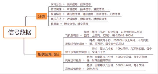 工業(yè)信號(hào)數(shù)據(jù)