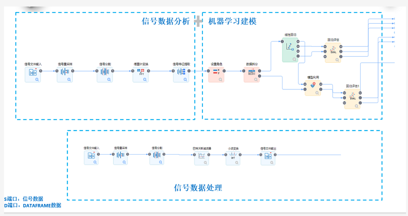 機(jī)器學(xué)習(xí)算法延展信號(hào)數(shù)據(jù)分析