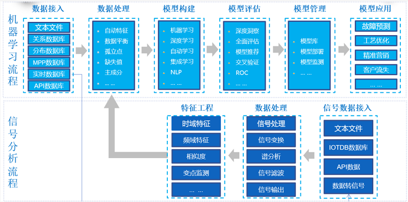 數(shù)據(jù)分析工具