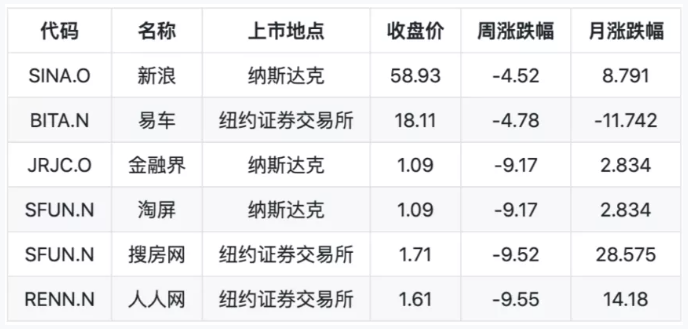 語義解析方法