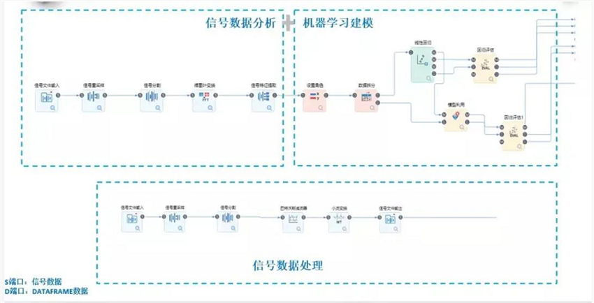 信號數(shù)據(jù)分析