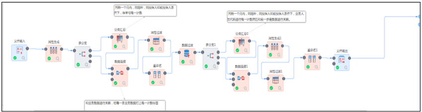 金融數(shù)據(jù)分析
