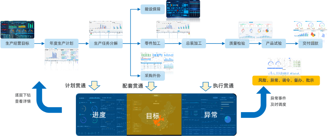 業(yè)務(wù)透明管控機(jī)制