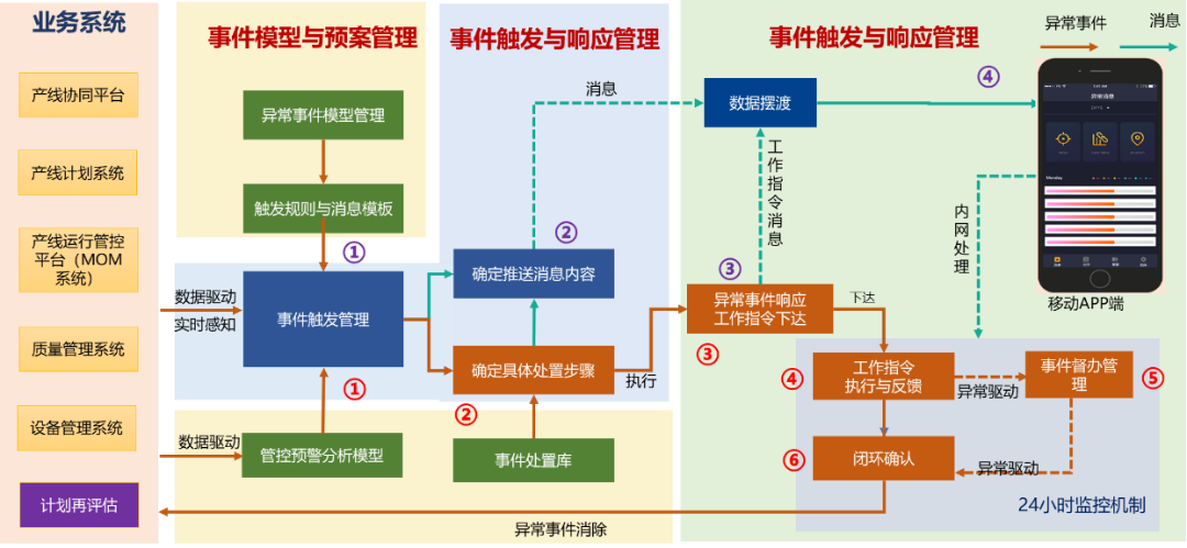 生產(chǎn)快速反應(yīng)機(jī)制