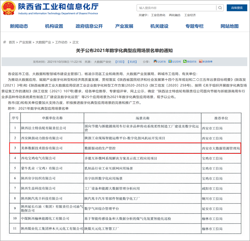 2021年數(shù)字化典型應(yīng)用場(chǎng)景