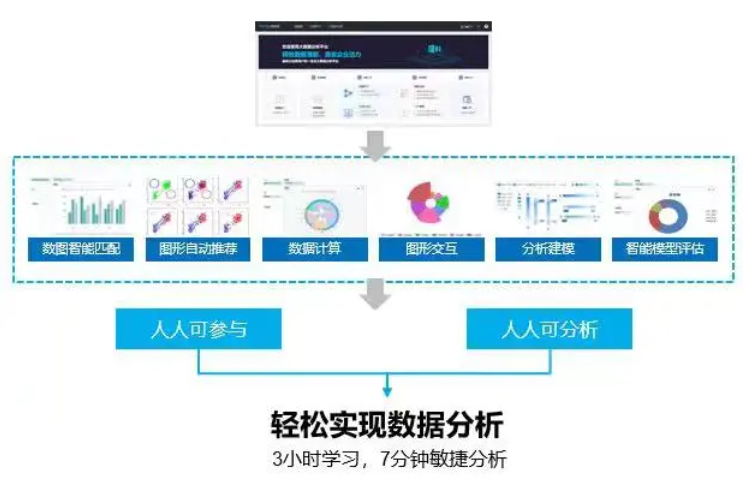 低代碼的建模操作平臺