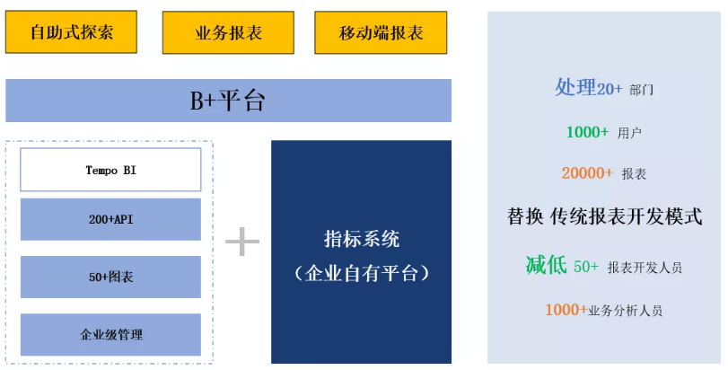 BI報表平臺