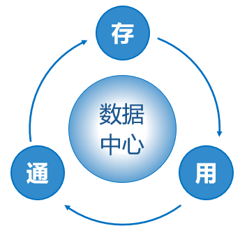數(shù)據(jù)中心的建設(shè)
