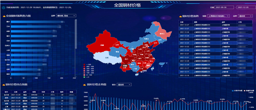 BI可視化