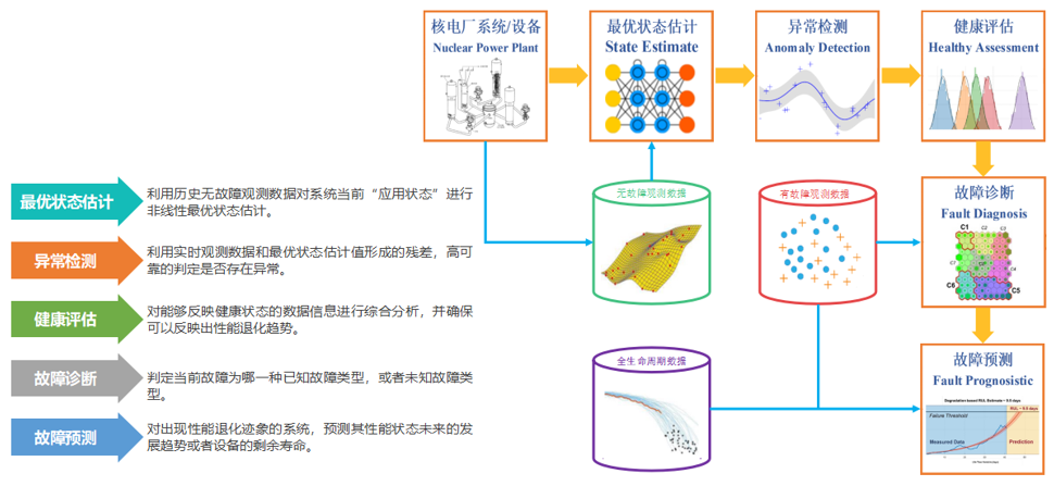 算法庫管理