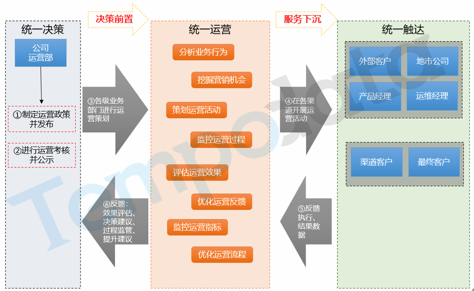 雙跨融合平臺框架
