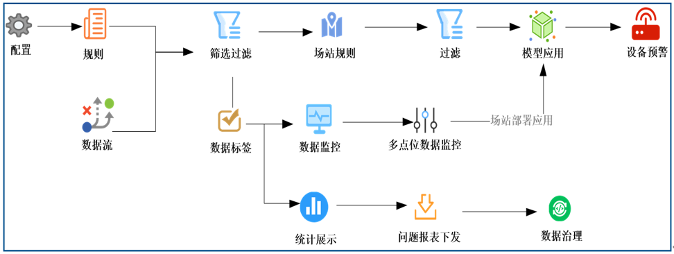 設(shè)備健康狀態(tài)預(yù)警