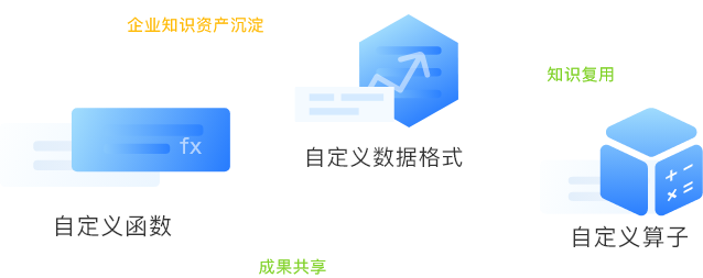 自定義擴(kuò)展