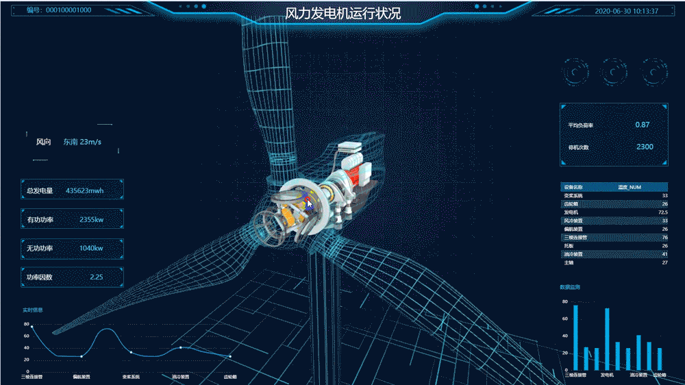 3D 可視化