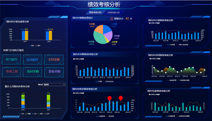 數(shù)據(jù)分析上手難？2招幫你快速生成高質量數(shù)據(jù)可視化報表