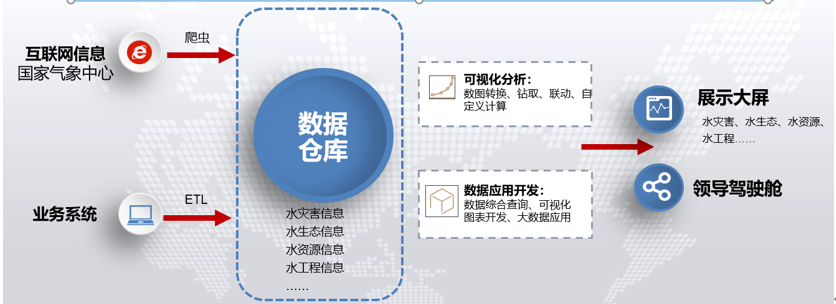 數(shù)據(jù)治理