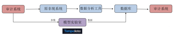 美林?jǐn)?shù)據(jù)建模平臺