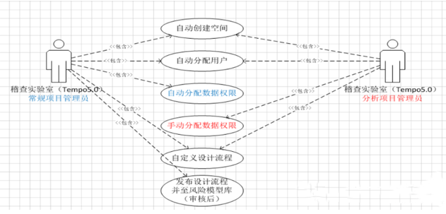 數(shù)據(jù)分析