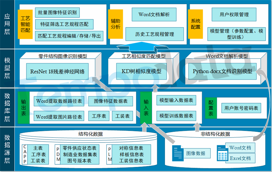 工藝規(guī)程智能推薦系統(tǒng)