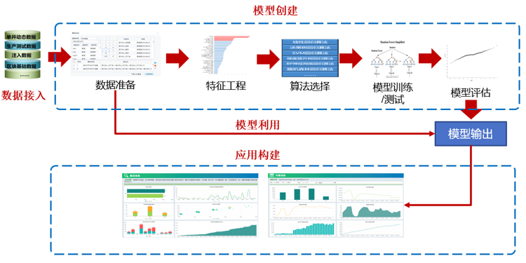 稠油參稀分析