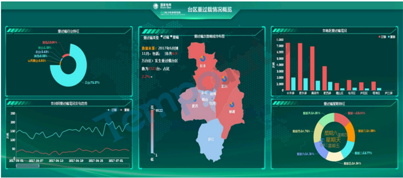重過載預(yù)警模型