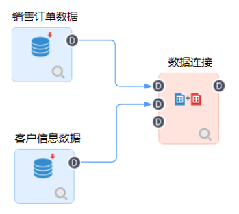 數(shù)據(jù)接入