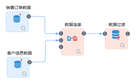 數(shù)據(jù)處理