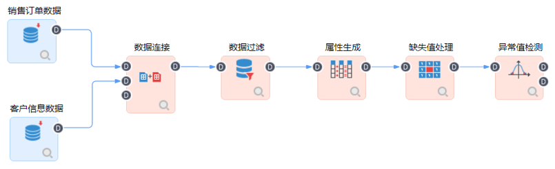 數(shù)據(jù)異常值檢測