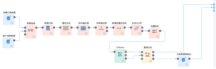 數(shù)據(jù)挖掘分析